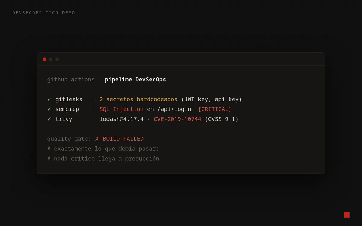 Pipeline DevSecOps detectando secretos, SQL injection y CVE crítico, y rompiendo el build